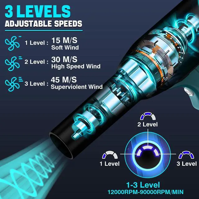 Alt view image 5 of 5 - Jet Dry Mini Blower Fit for Makita 18V Battery- Super Jet Fan Blower 400g Wind Speed - 500W Compressed Air Duster Can - Rechargeable Air Compressed- Dry Duster with 3 Adjustable Speeds