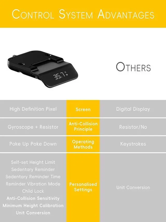 Alt view image 3 of 5 - Standing Desk Frame 2 Stages with Smart Paddle Controller.Gyroscope Sensitive to collisions.Heavy Duty Adjustable Desk Frame for 40 to 72 inch Table Tops,Dual Motor,Load 275 lbs.White