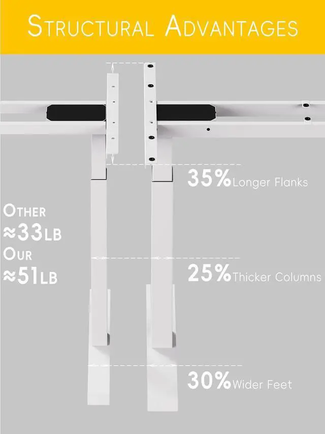 Alt view image 4 of 5 - Standing Desk Frame 2 Stages with Smart Paddle Controller.Gyroscope Sensitive to collisions.Heavy Duty Adjustable Desk Frame for 40 to 72 inch Table Tops,Dual Motor,Load 275 lbs.White