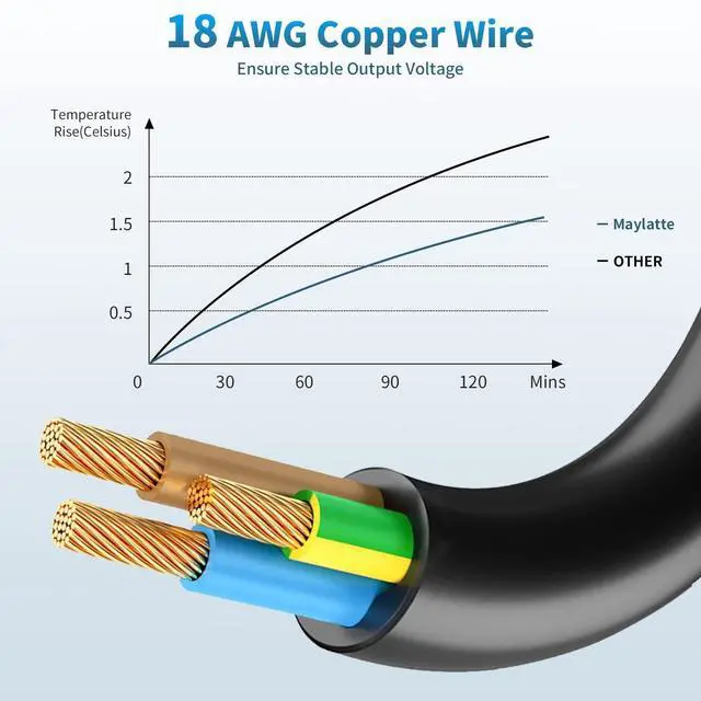 Alt view image 3 of 5 - Starlink Mini 3-in-1 Power Cable, 12V-24V Car Charger/USB C/DC to DC, 10FT Waterproof Cable for Starlink Mini Accessories