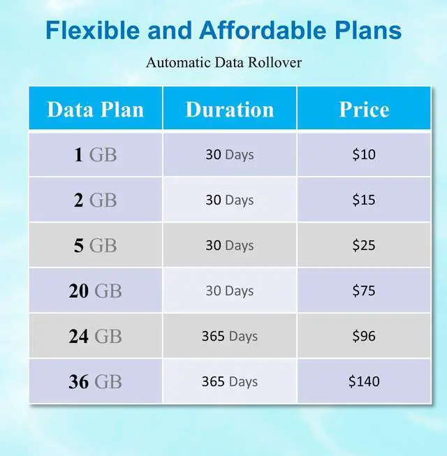 Alt view image 5 of 5 - 4G LTE-Advanced USB WiFi Dongle & Mobile Hotspot Router  Portable Modem with Pre-Installed Spectruym Smart SIM Card  Ideal for Travel and Business
