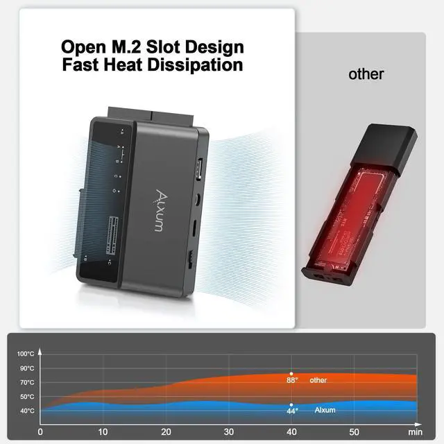 Alt view image 5 of 5 - Alxum NVME M.2 SATA IDE SSD Enclosure External 3 in 1 Tool-Free PCIE-10Gbps USB 3.2 Type C Hard Drive Reader for 2230/2242/2260/2280,2.5" /3.5" SATA SSD and 3.5" IDE HDD