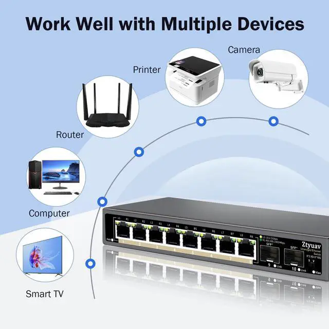 Alt view image 4 of 5 - Ztyuav 10 Port Unmanaged 2.5G Ethernet Switch with 8 x 2.5G RJ-45 Ports, 2 x 10G SFP+ Ports, Ports Speed Auto-Negotiation-100/1000/2500Mbps, One-Key VLAN, Fanless Metal Design, Plug & Play