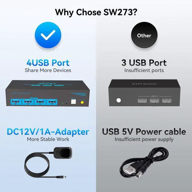 Alt view image 5 of 5 - 4K@144Hz Displayport KVM Switch 2 Monitors 2 Computers USB3.0 KVM Switch Dual Monitor for 2 Computers Share 2 Monitors and 4 USB Devices Support Extended/Copy Mode with Desktop Controller