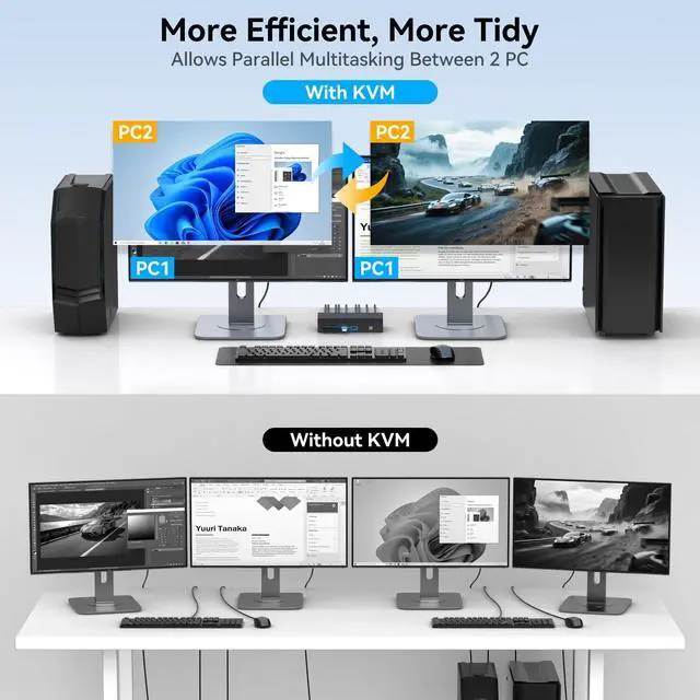 Alt view image 4 of 5 - 4K@144Hz Displayport KVM Switch 2 Monitors 2 Computers USB3.0 KVM Switch Dual Monitor for 2 Computers Share 2 Monitors and 4 USB Devices Support Extended/Copy Mode with Desktop Controller