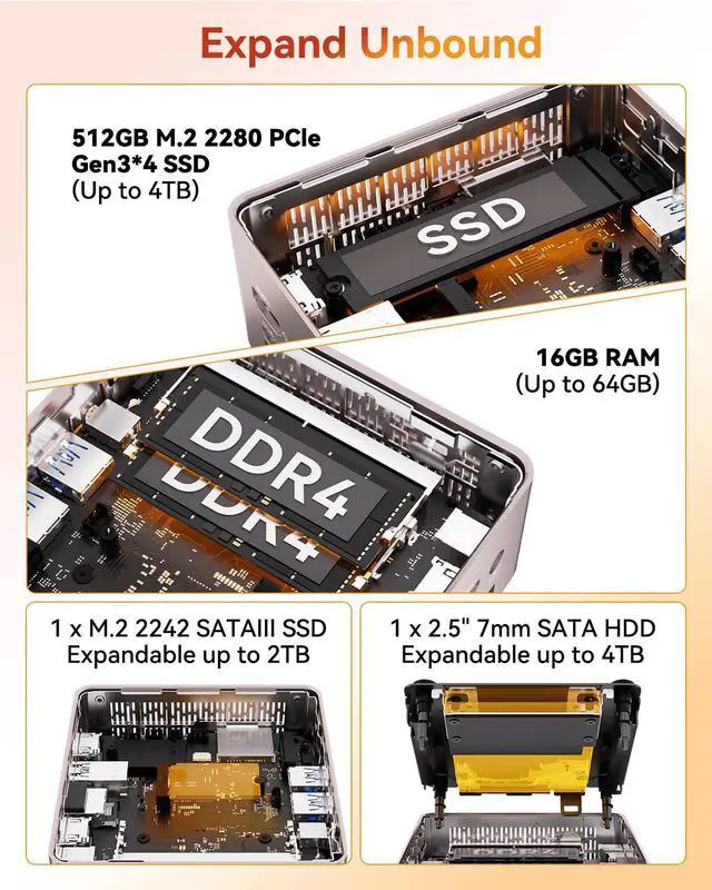 Alt view image 4 of 5 - GEEKOM A5 Mini PC with AMD Ryzen 7 5825U, 3-Year Coverage, 16GB RAM&512GB M.2 NVMe SSD, Windows 11 Pro Desktop Computer, Vega 8 Graphics, SD Slot, 8K UHD, Dual HDMI | Wi-Fi 6, BT 5.2 | Home & Office