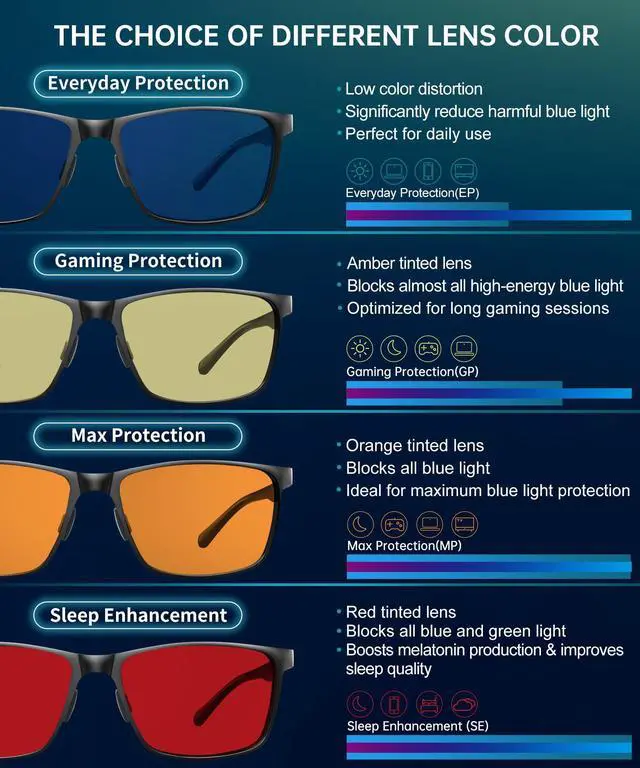 Alt view image 5 of 5 - ANYLUV Blue Light Glasses Men/Women, Al-Mg Metal Computer Blue Light Blocking Glasses, Relieve Eyestrain and Eye Protection