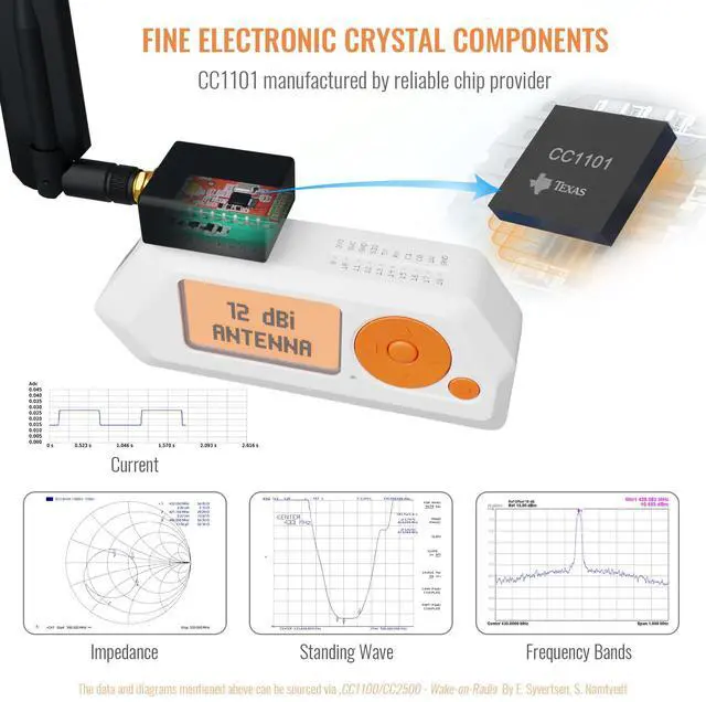 Alt view image 2 of 5 - Flipper Zero External CC1101 Antenna - Flipper Zero SubGhz GPIO Board Attachment Accessory Multiboard