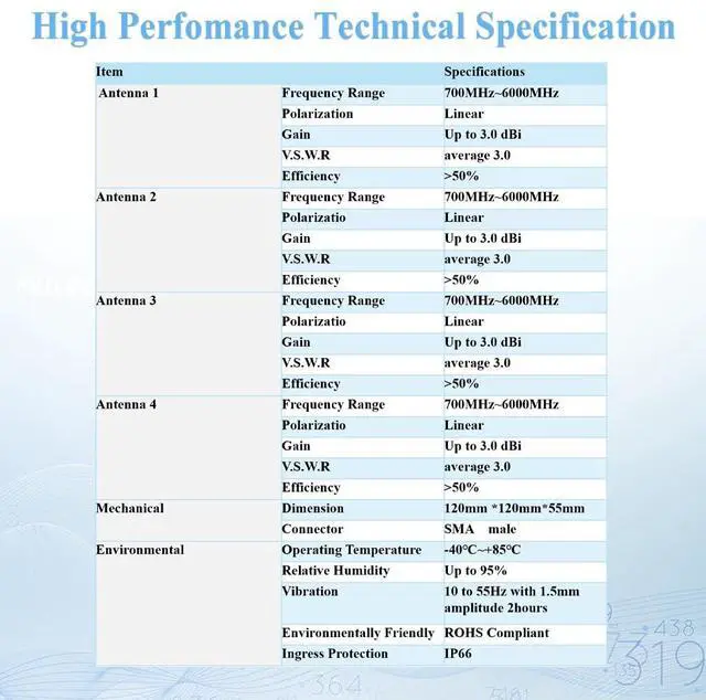 Alt view image 2 of 5 - Maswell 4X4 MIMO 5G External Antenna, Omni BroadBand 700-6000MHz | 4G+ LTE-A 5G NR 5G | WiFi 6 Bluetooth | Screw Adhesive Mount, SMA Male 3dBi Low Gain Outdoor for IoT M2M, NOT for Speed Competition