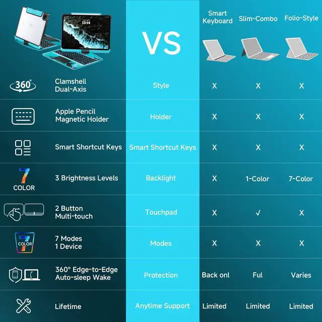 Alt view image 3 of 5 - Tiaota Transparent Case with Keyboard for 2024 iPad Pro 13 inch (M4), iPad Pro 13,7-Color Backlit,Magic Wireless Keyboard, 360°Rotating,Multi-Touch trackpad,Pencil Holder,with Shortcuts,Blue