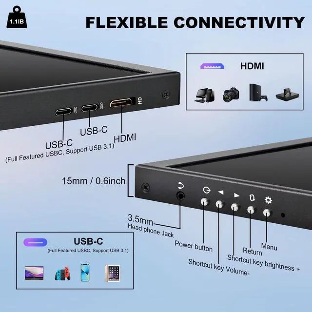 Alt view image 3 of 5 - Prechen 12.3 Inch Touchscreen Secondary Monitor, IPS Stretched Bar LCD Travel Touch Display 1920 * 720 HDMI USBC, Portable Touch Screen for Laptop Computer Windows Aida64 GPU CPU RAM Monitoring