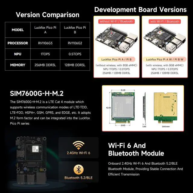 Alt view image 4 of 5 - Waveshare Luckfox Pico Pi Linux Micro Dev Board,Core1106, 8GB eMMC, Intelligent Encoding Support, Built-in ISP3.2, Up to 5MP Image Processing, with 4G Module, RV1106G3