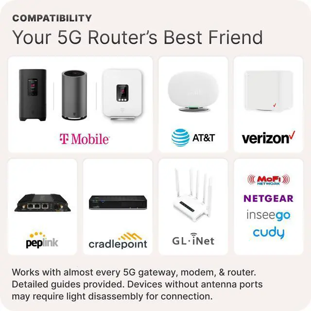 Alt view image 2 of 5 - Waveform QuadMini: 4x4 MIMO Low-Profile Antenna Kit | External Antenna for 4G/5G Routers & Gateways | for T-Mobile Home Internet, Verizon, AT&T | 10 SMA Cable, U.FL Adapters, Window Entry