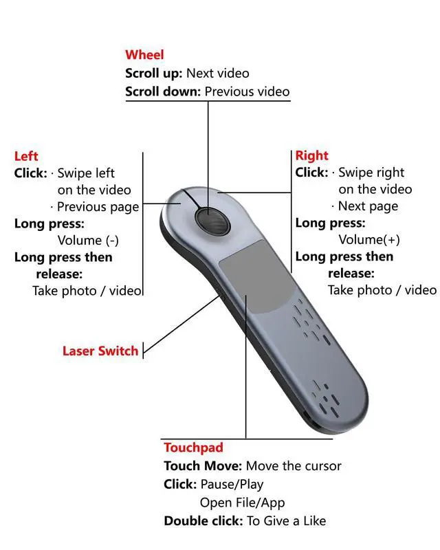 Alt view image 3 of 5 - ZOZVO Air Mouse Bluetooth Rechargeable Presenter with Touchpad, Remote Control for PowerPoint/Keynote/TikTok/Camera/Kindle App, Applicable for PC/iOS/Android (Silver)