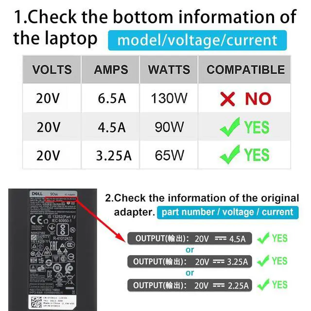 Alt view image 2 of 5 - 90W USB C Laptop Charger Fit for Dell XPS 13 9365 9360 9370 Latitude 3400 3500 5289 5420 5520 5410 5510 5530 5531 5511 7400 7430 7420 Precision 3540 Type C Fast Charger AC Adapter Power Cord