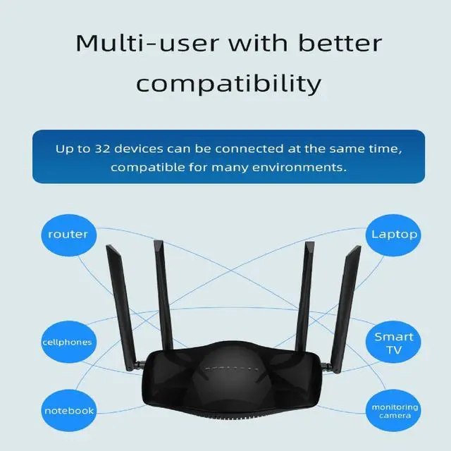 Alt view image 3 of 5 - Unlocked Modem Router with SIM Card Slot, 300Mbps 4G LTE Cellular Router, WiFi Mobile Hotspot Device, Work with AT&T and T-Mobile, FDD DDNS VPN Cloudflare Plug and Play
