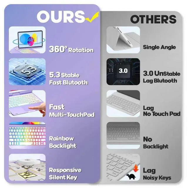 Alt view image 5 of 5 - BABG TouchPad Keyboard Case for iPad 10th Generation&iPad 11th(A16,2025),iPad Air 11M3,M2/iPad Pro 11 inch Keyboard&iPad Air 5th/Air 4th Keyboard, 360°Swivel,7 Use Modes,Rainbow Backlight- Purple