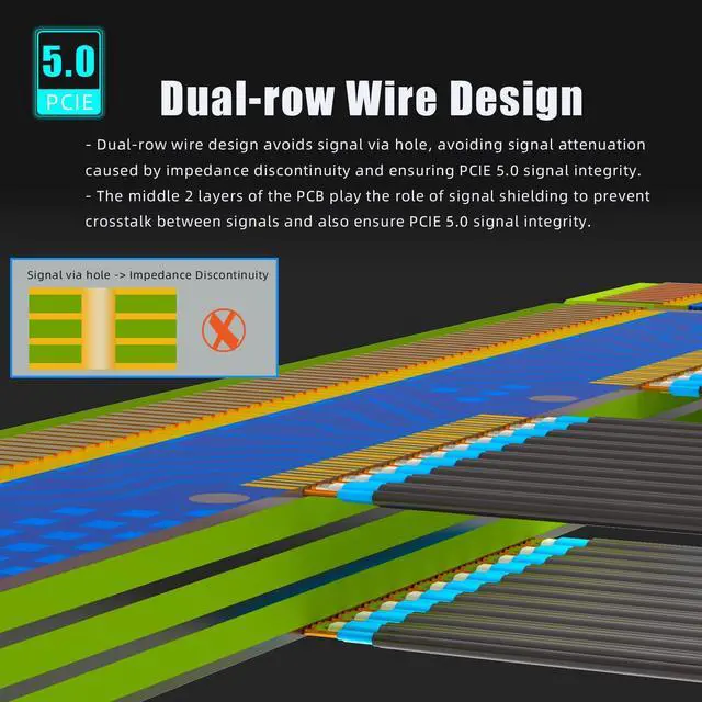 Alt view image 4 of 5 - GLOTRENDS 400mm PCIe 5.0 Riser Cable for RTX5090 RTX4090 RX9070 RX7900, Compatible with PCIe 5.0/4.0 GPUs, 90 Degree Right Angle for Vertical GPU Mount