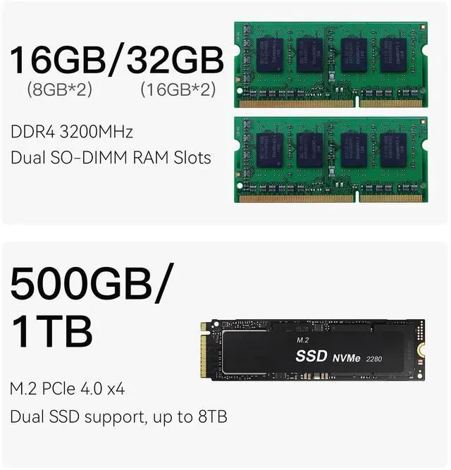 Alt view image 3 of 5 - Beelink Mini PC, EQi12 Mini Computers Intel i5-1235U(Up to 4.4GHz) 10C/12T, Micro PC 16GB DDR4 RAM 500GB M.2 NVMe SSD, Desktop Computer 4K@60Hz/HDMI&DP/WiFi6/BT5.2/Gigabit Ethernet/HTPC/W-11 Pro
