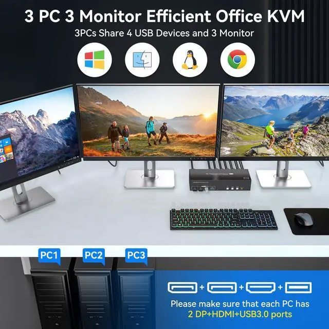 Alt view image 3 of 5 - PVBCTCSID 8K 2 Displayport HDMI KVM Switch 3 Monitors 3 Computers 4K144Hz Triple Monitor KVM for 3 PC Sharing 3 Screens and 4 USB 3.0 Port with Controller