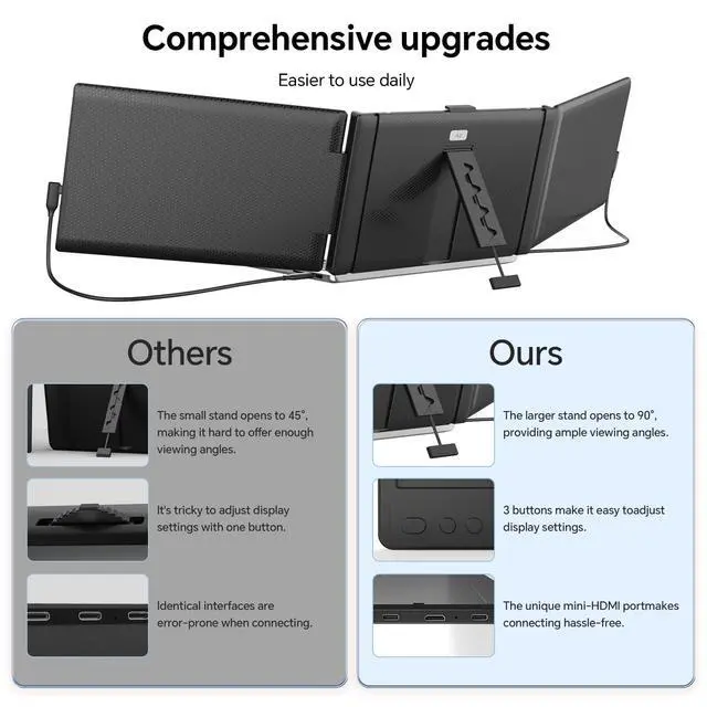 Alt view image 5 of 5 - FEZOBR Laptop Screen Extender, 14'' FHD 1080P IPS Portable Monitor for Laptop, Triple Screen Extender Monitor Plug-Play for Mac/Windows/Chrome, Fit 13-17.3 Laptops