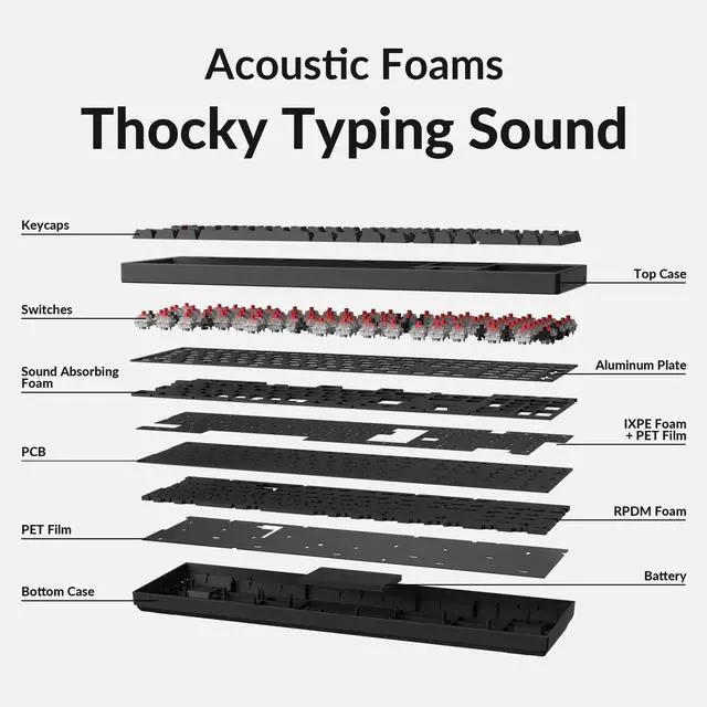 Alt view image 5 of 5 - Keychron K10 Full Size Layout Bluetooth Wireless/USB Wired Mechanical Gaming Keyboard for Mac with Keychron Super Red Switch/RGB Backlight 104 Keys Computer Keyboard for Windows Laptop(Version 2)