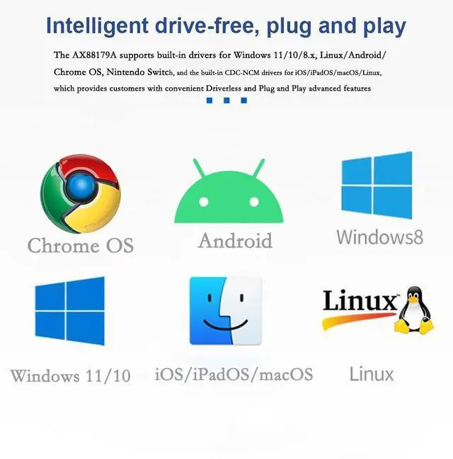 Alt view image 4 of 5 - ULANSeN USB C to RJ45 LAN Ethernet Gigabit Network Adapter with Chippset AX88179 with 100W PD Charging for Windows/iOS/iPadOS/macOS/Linux
