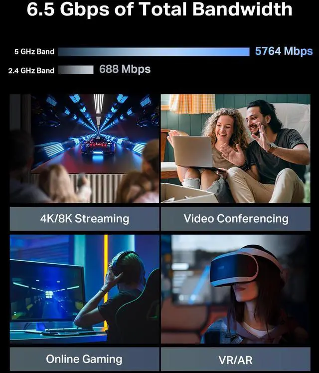 Alt view image 3 of 5 - TP-Link Archer BE6500 Dual-Band Wi-Fi 7 Router (Archer BE400) | Dual 2.5 Gbps Ports USB 3.0 | Covers up to 2,400 Sq. ft and 90 Devices | Quad-core CPU| HomeShield, Private IoT, Free Expert Support