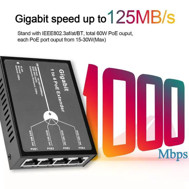 Alt view image 5 of 5 - REVODATA Gigabit 4 Port 60W PoE Extender, 10/100/1000Mbps 1 in 4 Out PoE+ Repeater with 3 Mode Available, 60W 802.3BT Input, 802.3at Output 30W, 100m/250m PoE Extension for PoE Device (POE5004G-V2)