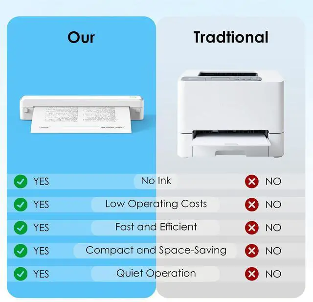 Alt view image 5 of 5 - KNAON Bluetooth Thermal Printer, Portable Printer Wireless for Travel,Office&School, Includes 3 Rolls Paper  Supports US Letter,A4 Thermal Paper, Inkless Printing, Compatible with iOS,Android&Laptops