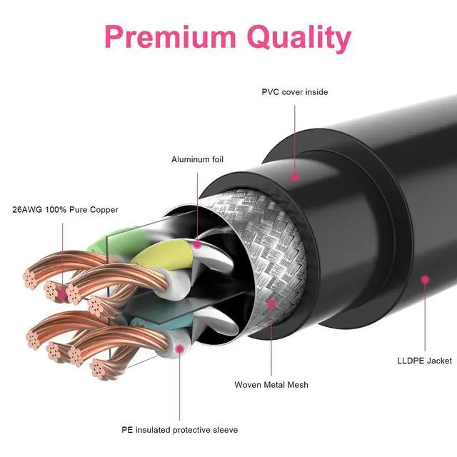 Alt view image 3 of 5 - 350FT Cat8 Outdoor Ethernet Cable, In-Ground, 26AWG Pure Copper Cat 8, Heavy Duty Direct Burial, LLDPE UV Jacket, Waterproof, 40Gbps 2000Mhz SFTP Patch Cord, POE, Network, Internet, with 25 Cable Ties