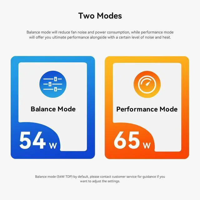 Alt view image 3 of 5 - Beelink SER8 Mini PC, AMD Ryzen 7 8745HS(8C/16T, up to 4.9GHz), 32GB DDR5 RAM 1TB PCle4.0 SSD, SER8 Mini Computer Support 4K@144Hz, Tirple Display, HDMI+DP, WiFi6, 2.5G LAN, BT5.2, USB4