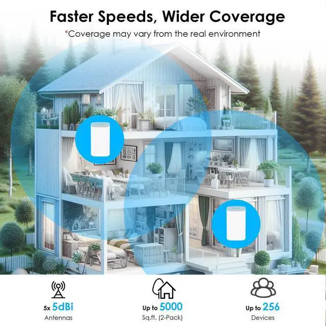 Alt view image 3 of 5 - WAVLINK AX3000 WiFi 6 Mesh System 2 Pack - Covers up to 5000 Sq.Ft., Speeds up to 3.0 Gbps, Replaces Wireless Router and WiFi Extender Signal Booster, Easy Setup, Smart App Control