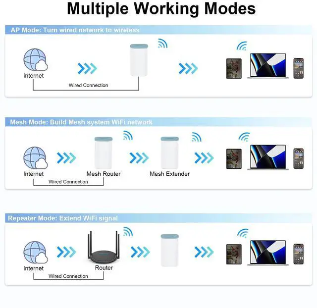 Alt view image 5 of 5 - WAVLINK AX3000 WiFi 6 Mesh System 2 Pack - Covers up to 5000 Sq.Ft., Speeds up to 3.0 Gbps, Replaces Wireless Router and WiFi Extender Signal Booster, Easy Setup, Smart App Control