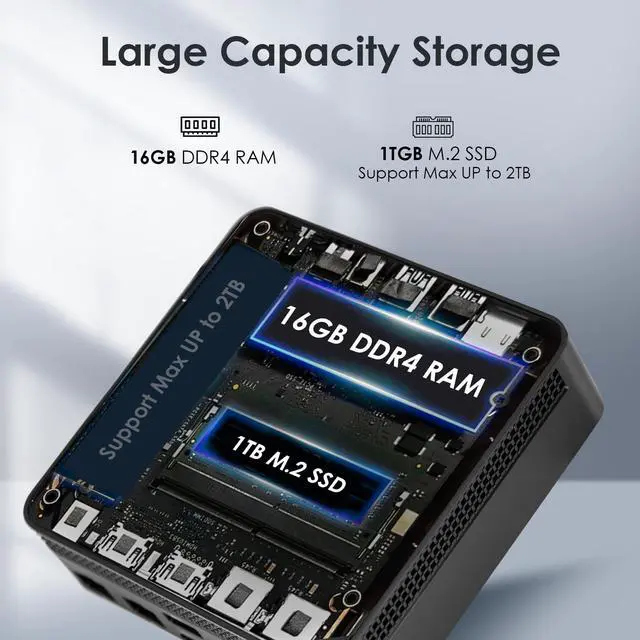 Alt view image 3 of 5 - Azeyou Mini PC, Desktop Computer N100, Mini Computer 16GB RAM 1TB M.2 SSD, PC Desktop Support Triple 4K Screens, WiFi 6/BT 5.2, OS 11 Pro, Ultra-Compact Micro PC for Home & Office