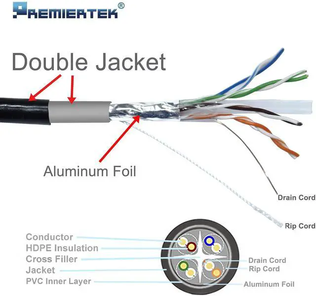Alt view image 2 of 5 - Premiertek Outdoor 1000' Cat6 23AWG CMX Cca 550MHz Shield FTP 4-Pairs Premium Network LAN Cable, Black (FOD-CAT6-1KFT)