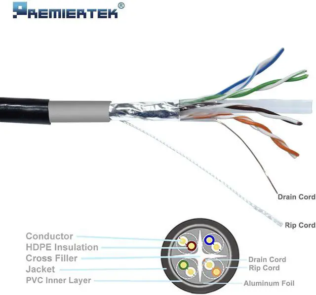 Alt view image 3 of 5 - Premiertek Outdoor 1000' Cat6 23AWG CMX Cca 550MHz Shield FTP 4-Pairs Premium Network LAN Cable, Black (FOD-CAT6-1KFT)