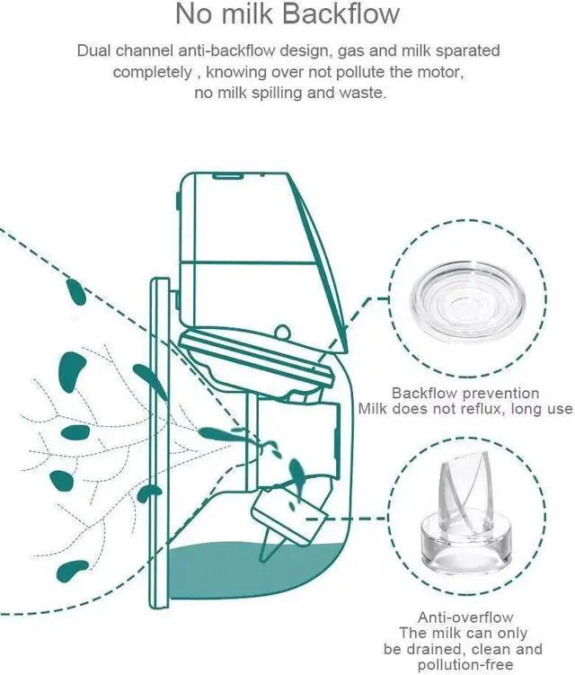 Alt view image 4 of 5 - Electric breast pump Wearable breast pump USB Chargable Electric Breast Pump