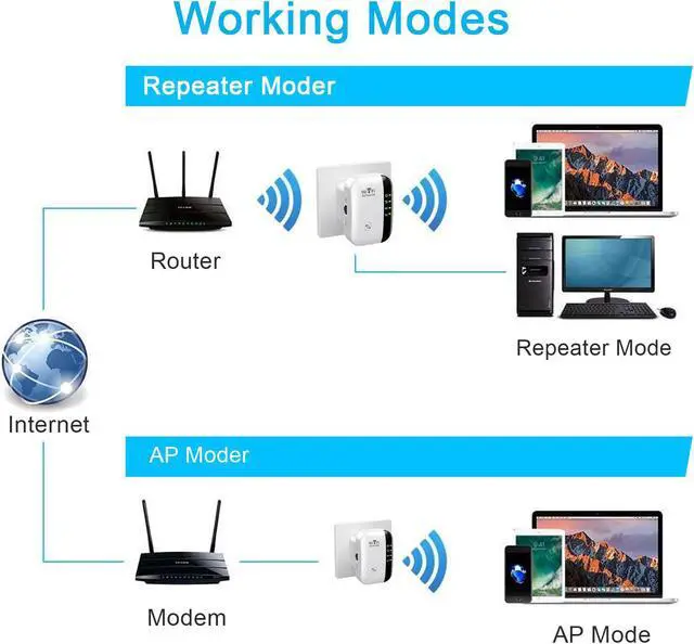 Alt view image 4 of 7 - PRFGKO Wi-Fi Extender with Dual Ethernet Ports, McAfee Total Protection, and Easy Setup