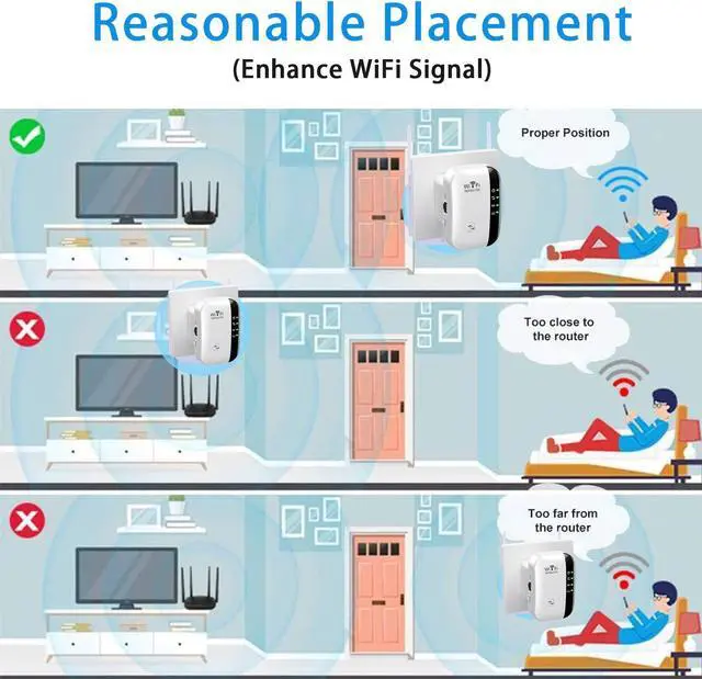 Alt view image 5 of 7 - PRFGKO Wi-Fi Extender with Dual Ethernet Ports, McAfee Total Protection, and Easy Setup