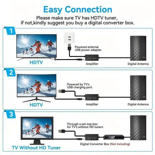 Alt view image 7 of 7 - 5600 Miles Digital TV Antenna 1080P 4K Waterproof HDTV Amplified Outdoor Indoor