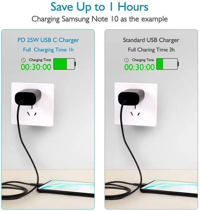 Alt view image 6 of 7 - 25W USB-C Super Fast Wall Charger 10FT Cable For Samsung Galaxy S25 S24 S23 S22
