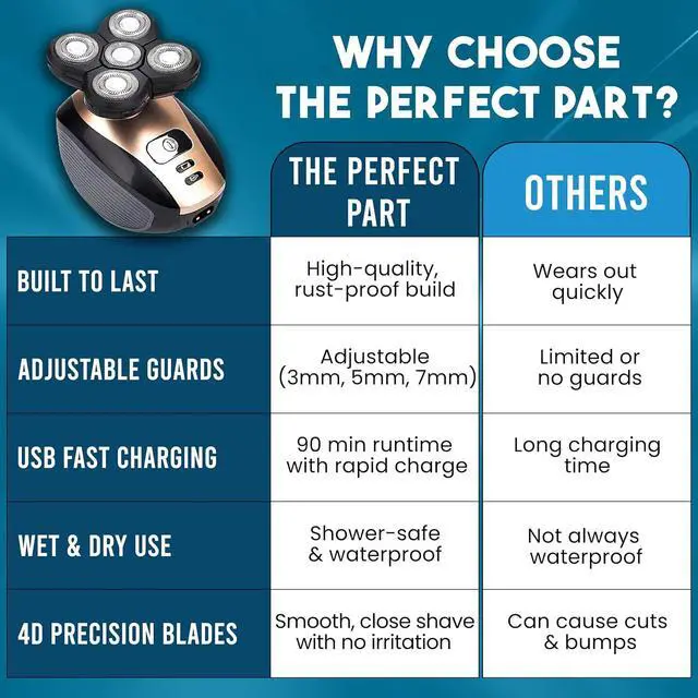Alt view image 3 of 7 - 5-in-1 Rotary Electric Shaver 4D Rechargeable Bald Head Hair Beard Trimmer Razor