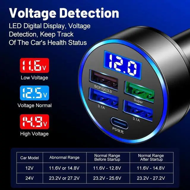 Alt view image 5 of 7 - 5 USB Port Super Fast Car Charger Adapter For iPhone Samsung Android Cell Phone