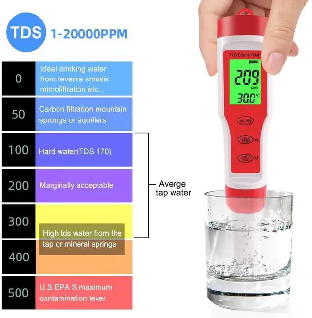 Alt view image 4 of 7 - 4 in 1 Digital PH EC Meter LCD Tester Pocket Hydroponics Aquarium Water Test Pen