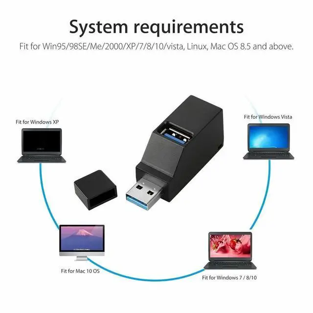 Alt view image 6 of 7 - 2 Pcs 3 Port USB 3.0 Hub Portable High Speed Splitter Box For PC Notebook Laptop