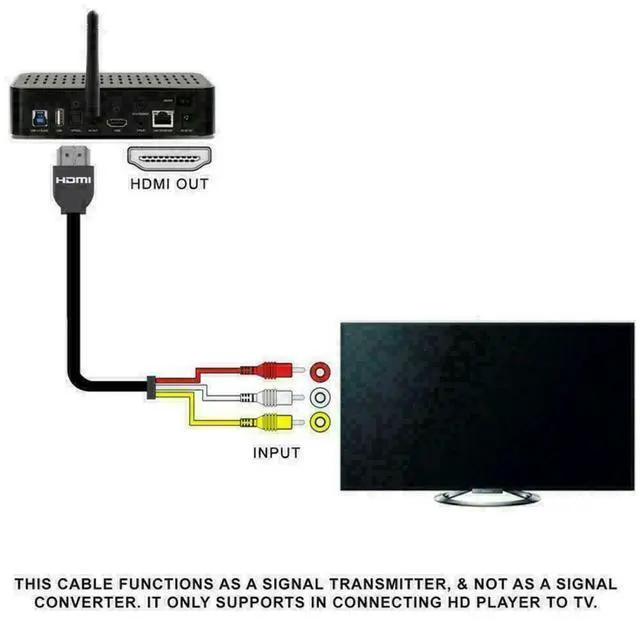 Alt view image 4 of 7 - 5FT NEW HDMI Male To 3 RCA Video Audio AV Transmitter Adapter Cable HDTV 1080