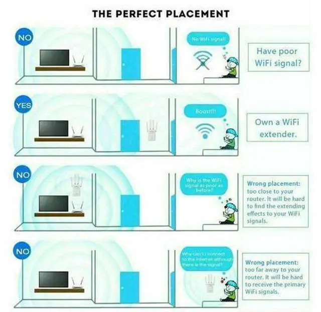 Alt view image 6 of 7 - 1200Mbps WiFi Range Extender Repeater Wireless Amplifier Router Signal Booster