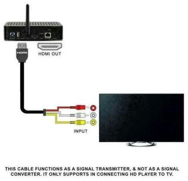 Alt view image 5 of 7 - 5FT NEW HDMI Male To 3 RCA Video Audio AV Transmitter Adapter Cable HDTV 1080