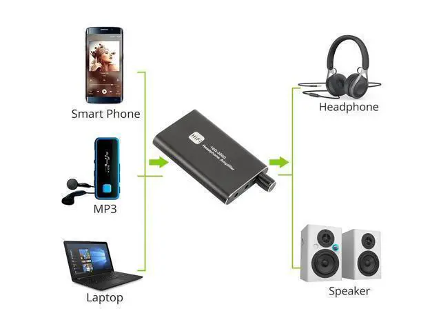 Alt view image 6 of 7 - 16-300 HIFI Headphone Amplifier Portable Earphone AMP 3.5mm w/ Audio USB Cable